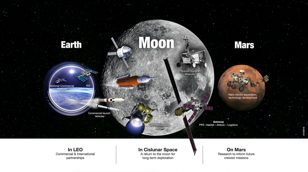 NASA Report Lays Out How it Will Return to the Moon, to Mars, and Beyond in a Sustainable Method