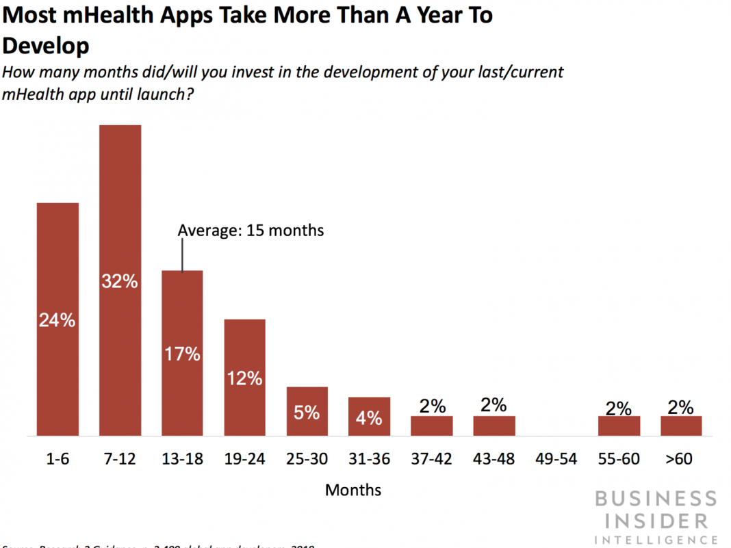 FDA’s stiff caution to health apps highlights chance for suppliers